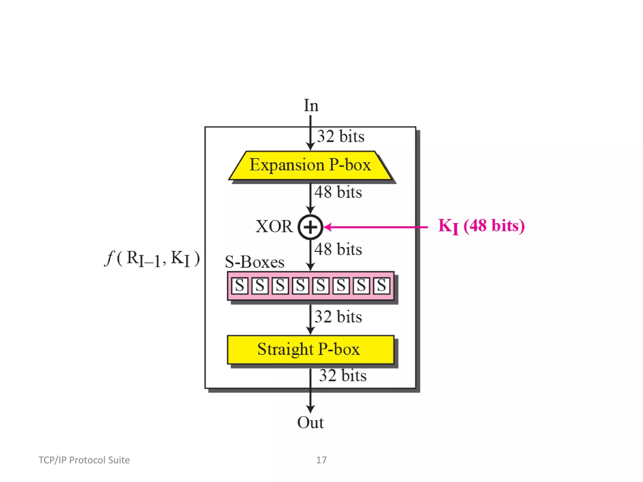 TCP/IP Protocol Suite 17 