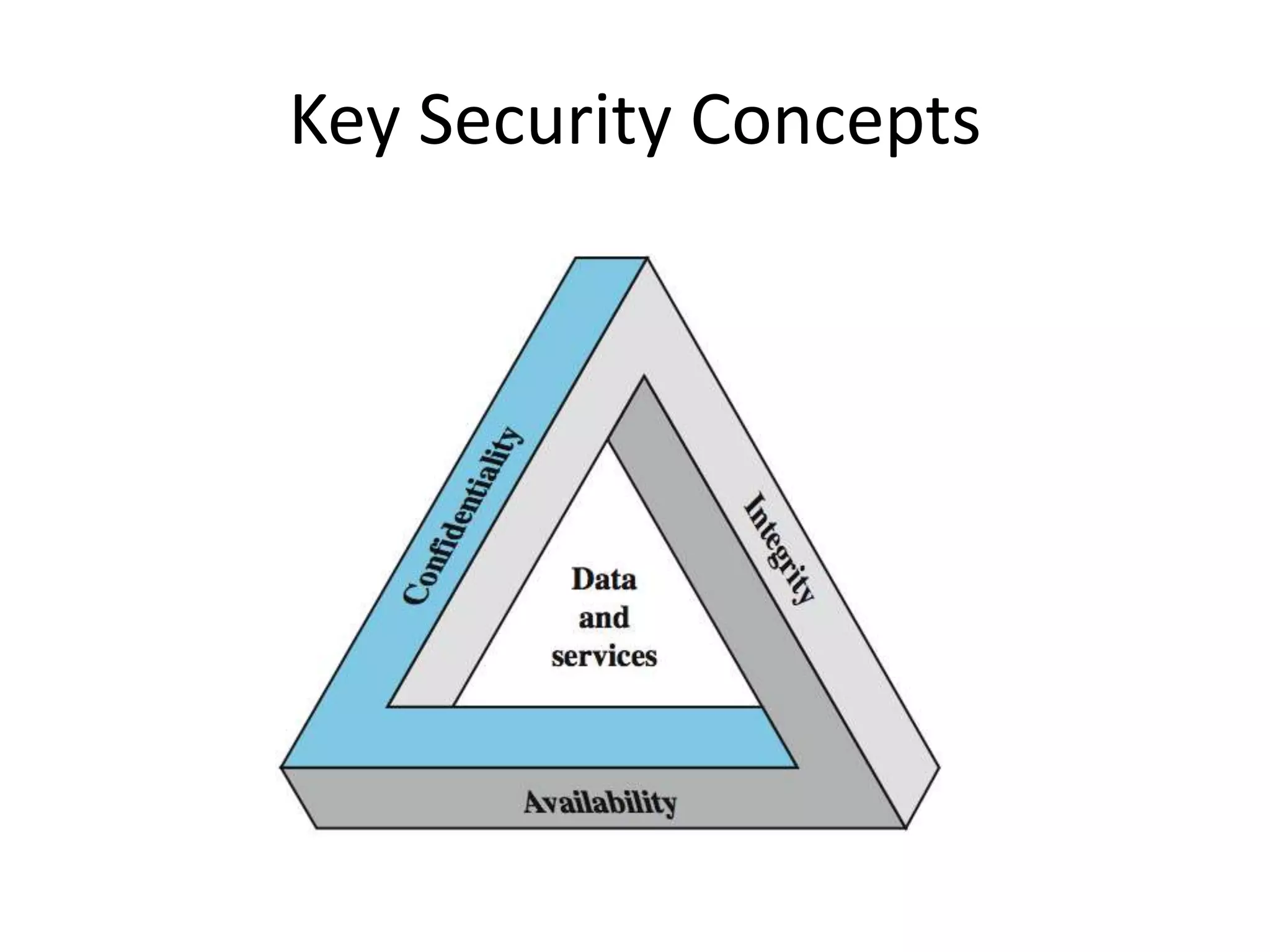 Key Security Concepts 