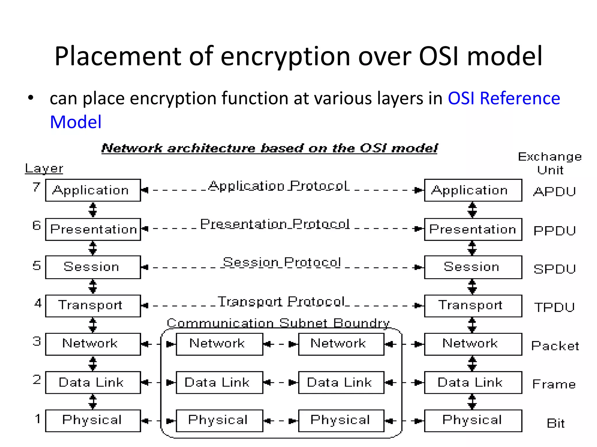 Placement of encryption over OSI model • can place encryption function at various layers in OSI Reference Model 