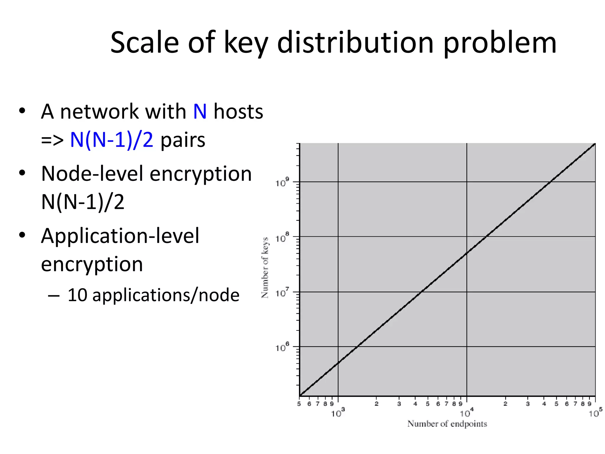 Scale of key distribution problem • A network with N hosts => N(N-1)/2 pairs • Node-level encryption N(N-1)/2 • Application-level encryption – 10 applications/node 