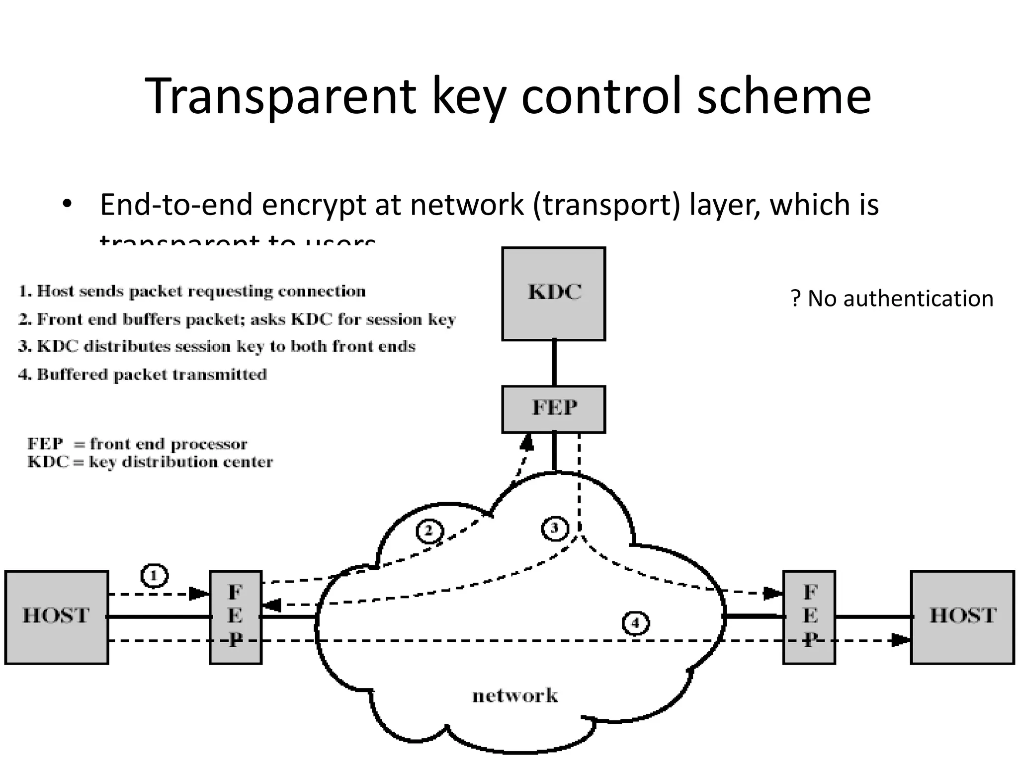 Transparent key control scheme • End-to-end encrypt at network (transport) layer, which is transparent to users ? No authentication 