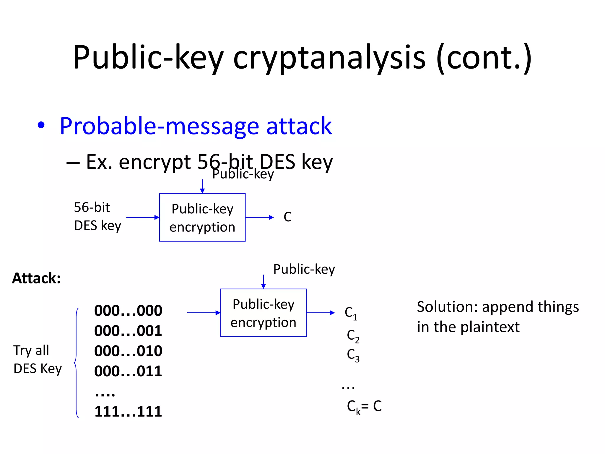 Public-key cryptanalysis (cont.) • Probable-message attack – Ex. encrypt 56-bit DES key Public-key encryption 56-bit DES key C Public-key Attack: Public-key encryption C1 Public-key 000…000 000…001 000…010 000…011 …. 111…111 Try all DES Key C2 C3 … Ck= C Solution: append things in the plaintext 