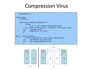 Compression Virus 
 