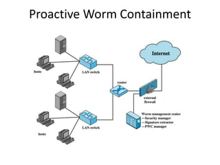 Proactive Worm Containment 
 