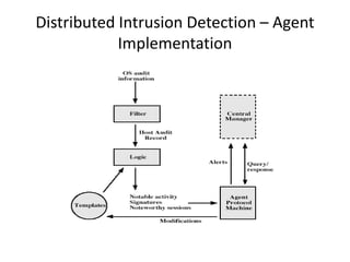 Distributed Intrusion Detection – Agent 
Implementation 
 