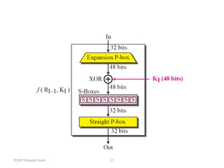 TCP/IP Protocol Suite 17 
 