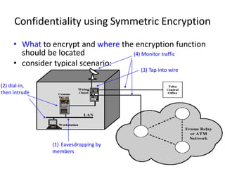 Confidentiality using Symmetric Encryption 
• What to encrypt and where the encryption function 
should be located 
• consider typical scenario: 
(1) Eavesdropping by 
members 
(2) dial-in, 
then intrude 
(4) Monitor traffic 
(3) Tap into wire 
 