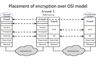 Placement of encryption over OSI model 
(cont.) 
 