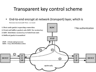 Transparent key control scheme 
• End-to-end encrypt at network (transport) layer, which is 
transparent to users 
? No authentication 
 