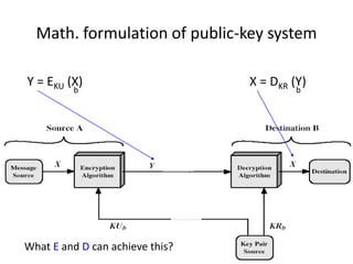 Math. formulation of public-key system 
Y = EKU (X) 
b 
X = DKR (Y) 
b 
What E and D can achieve this? 
 