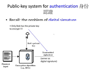 Public-key system for authentication 身份 
認證 
• Recall: the problem of digital signature 
• Only Bob has the private key 
to encrypt !!! 
(server as 
digital signature) 
 