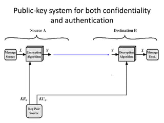 Public-key system for both confidentiality 
and authentication 
 