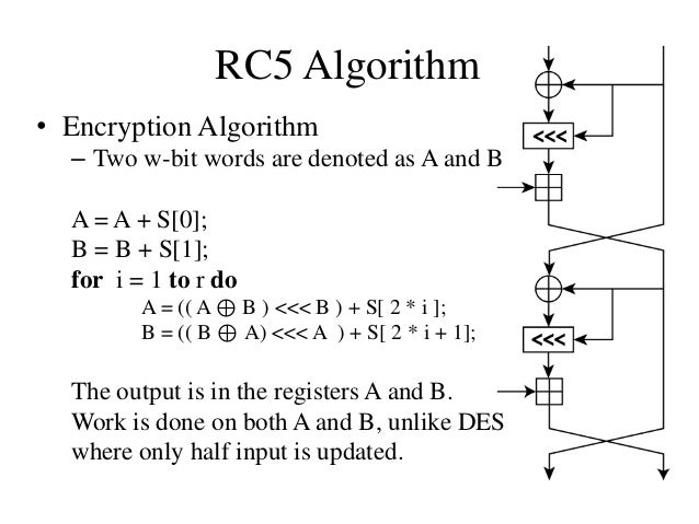 Overview on Cryptography and Network Security