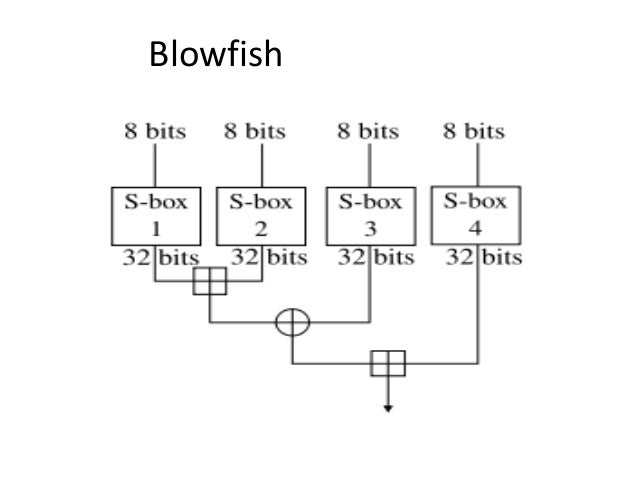 Generate 32 Bit Encryption Key