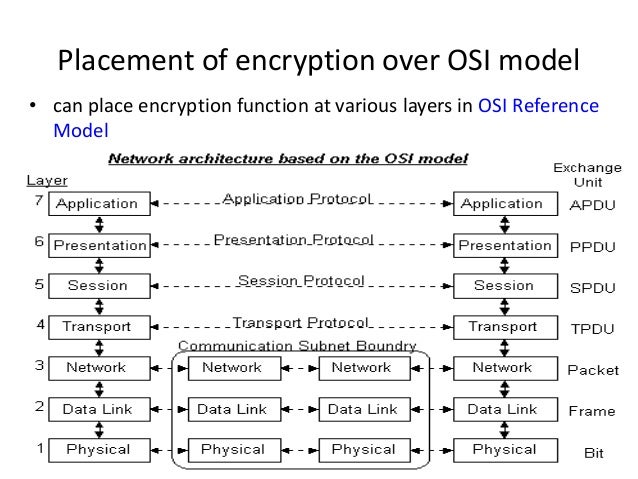 Overview on Cryptography and Network Security