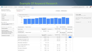 Example Of Keyword Research 
 