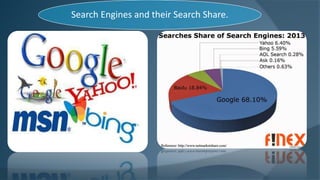 Search Engines and their Search Share. 
 