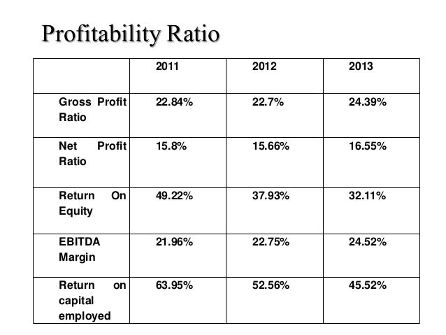 balance sheet ratio analysis
