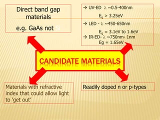 Direct band gap 
materials 
e.g. GaAs not Si 
 UV-ED  ~0.5-400nm 
Eg > 3.25eV 
 LED -  ~450-650nm 
Eg = 3.1eV to 1.6eV 
 IR-ED-  ~750nm- 1nm 
Eg = 1.65eV 
CANDIDATE MATERIALS 
Materials with refractive Readily doped n or p-types 
index that could allow light 
to ‘get out’ 
 