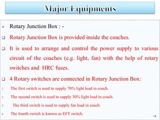  Rotary Junction Box : - 
 Rotary Junction Box is provided inside the coaches. 
 It is used to arrange and control the ...