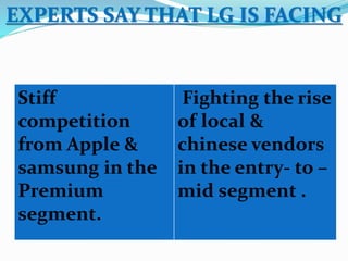 EXPERTS SAY THAT LG IS FACING 
Stiff 
competition 
from Apple & 
samsung in the 
Premium 
segment. 
Fighting the rise 
of local & 
chinese vendors 
in the entry- to – 
mid segment . 
 