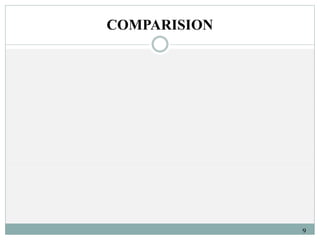 COMPARISION 
9 
 