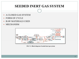 SEEDED INERT GAS SYSTEM 
7 
 A CLOSED GAS SYSTEM 
 FORM OF CYCLE 
 RAW MATERIALS USED 
 MECHANISM 
FIG-7.1: Block diagram of seeded inert gas system 
 