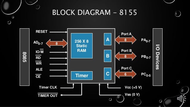 8155-basic-concepts-4-638.jpg?cb=1417259