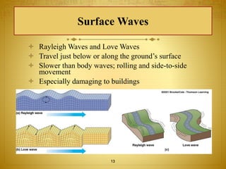 Surface Waves 
 Rayleigh Waves and Love Waves 
 Travel just below or along the ground’s surface 
 Slower than body waves; rolling and side-to-side 
movement 
 Especially damaging to buildings 
13 
 