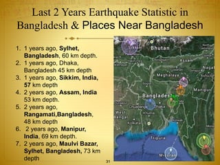 Last 2 Years Earthquake Statistic in 
Bangladesh & Places Near Bangladesh 
1. 1 years ago, Sylhet, 
Bangladesh, 60 km depth. 
2. 1 years ago, Dhaka, 
Bangladesh 45 km depth 
3. 1 years ago, Sikkim, India, 
57 km depth 
4. 2 years ago, Assam, India 
53 km depth. 
5. 2 years ago, 
Rangamati,Bangladesh, 
48 km depth 
6. 2 years ago, Manipur, 
India, 69 km depth. 
7. 2 years ago, Maulvi Bazar, 
Sylhet, Bangladesh, 73 km 
depth 
31 
 