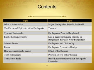 Contents 
Topic Topic 
What is Earthquake Major Earthquakes Zone in the World 
The Focus and Epicenter of an Earthquake Tsunami 
Types of Earthquake Earthquakes Zone in Bangladesh 
Elastic Rebound Theory Last 2 Years Earthquake Statistic in 
6 
Bangladesh & Places Near Bangladesh 
Seismic Waves Earthquake and Dhaka City 
Faults Earthquake Preventive Design 
How does earthquake occurs Effect of Earthquake 
The Seismograph Positive Effects of Earthquake 
The Richter Scale Basic Recommendations for Earthquake 
Protection 
 