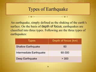 Types of Earthquake 
An earthquake, simply defined as the shaking of the earth’s 
surface. On the basis of depth of focus, earthquakes are 
classified into three types. Following are the three types of 
earthquakes: 
Types Depth of focus (km) 
Shallow Earthquake 60 
Intermediate Earthquake 60-300 
Deep Earthquake > 300 
9 
 