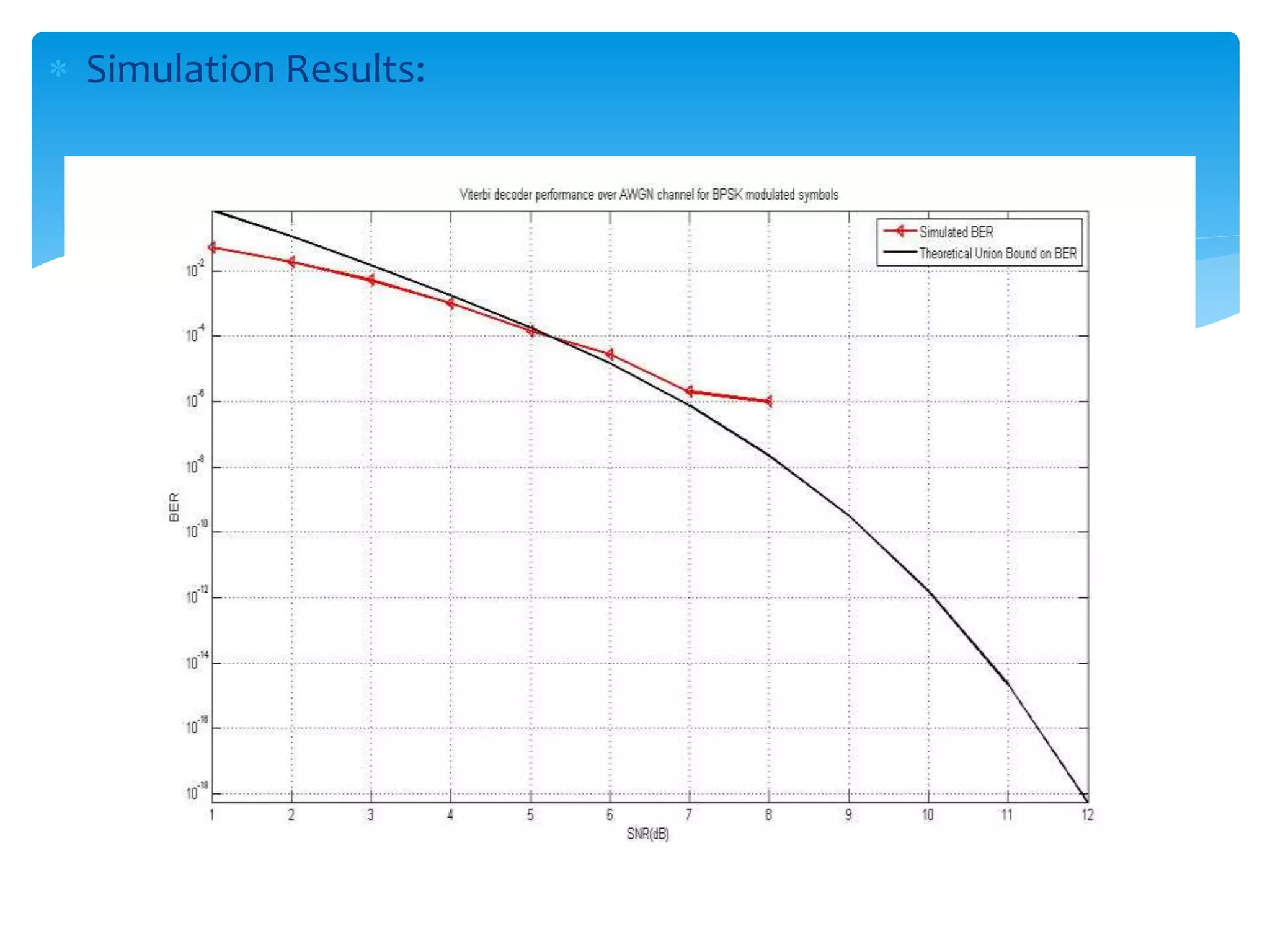  Simulation Results: 
 