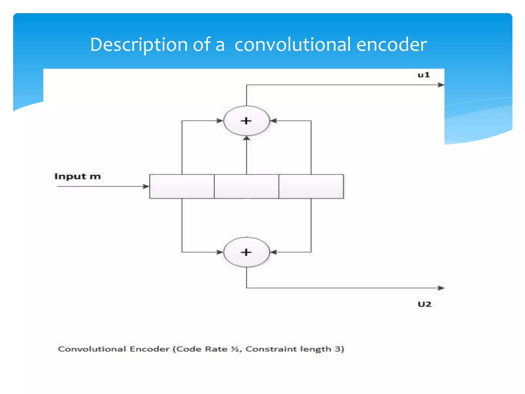 Description of a convolutional encoder 
 