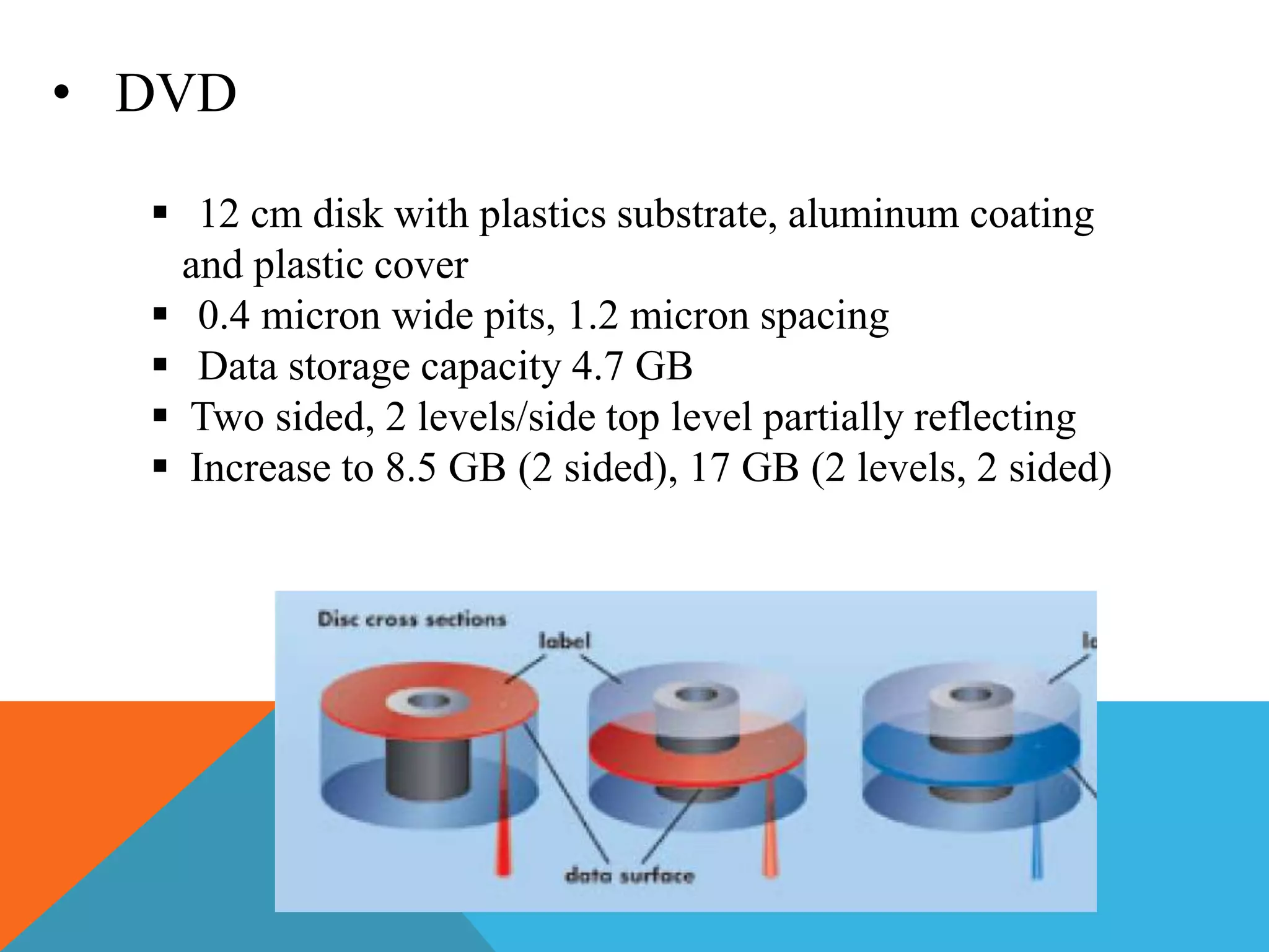 • DVD 
 12 cm disk with plastics substrate, aluminum coating 
and plastic cover 
 0.4 micron wide pits, 1.2 micron spacing 
 Data storage capacity 4.7 GB 
 Two sided, 2 levels/side top level partially reflecting 
 Increase to 8.5 GB (2 sided), 17 GB (2 levels, 2 sided) 
 