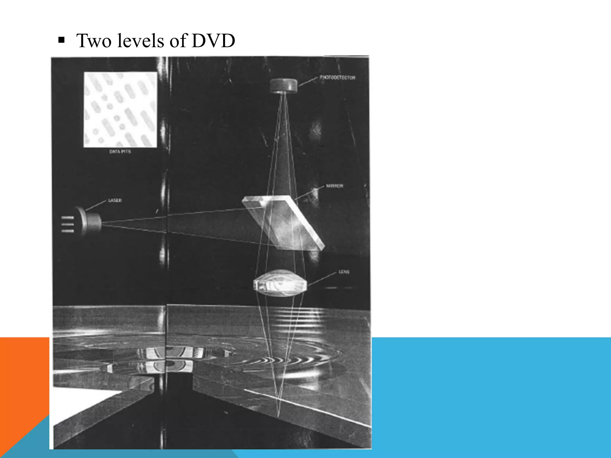  Two levels of DVD 
 