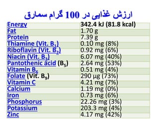 ارزش غذایی در 100 گرام سمارق 
Energy 342.4 kJ (81.8 kcal) 
Fat 1.70 g 
Protein 7.39 g 
Thiamine (Vit. B1) 0.10 mg (8%) 
Riboflavin (Vit. B2) 0.92 mg (6%) 
Niacin (Vit. B3) 6.07 mg (40%) 
Pantothenic acid (B5) 2.64 mg (53%) 
Vitamin B6 0.51 mg (4%) 
Folate (Vit. B9) 290 μg (73%) 
Vitamin C 4.21 mg (7%) 
Calcium 1.19 mg (0%) 
Iron 0.73 mg (6%) 
Phosphorus 22.26 mg (3%) 
Potassium 203.3 mg (4%) 
Zinc 4.17 mg (42%) 
 