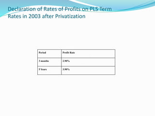 Declaration of Rates of Profits on PLS Term 
Rates in 2003 after Privatization 
Period Profit Rate 
3 months 2.90% 
5 Years 3.90% 
 