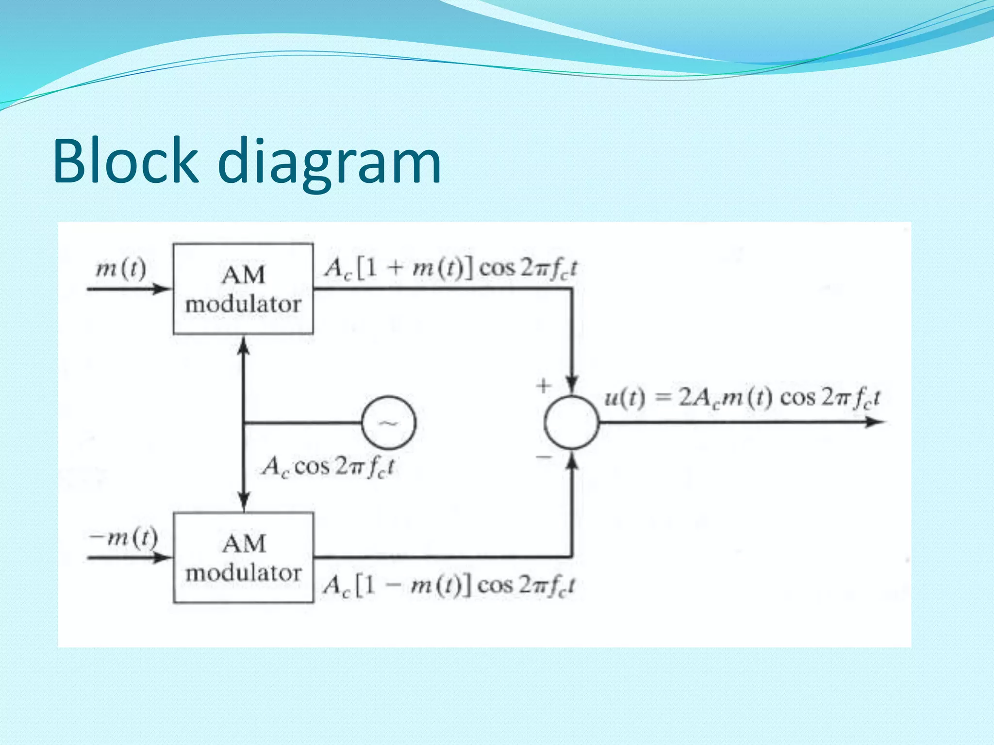 Block diagram 
 