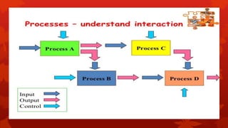 I.S.O presentation