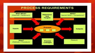 I.S.O presentation