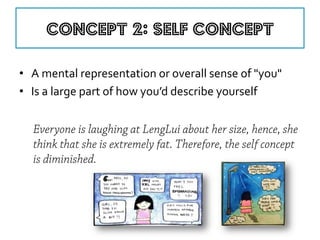 •A mental representation or overall sense of "you" 
•Is a large part of how you’d describe yourself 
 