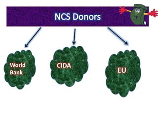 World
Bank
CIDA
EU
 