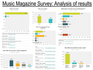 Music Magazine Survey: Analysis of results
 