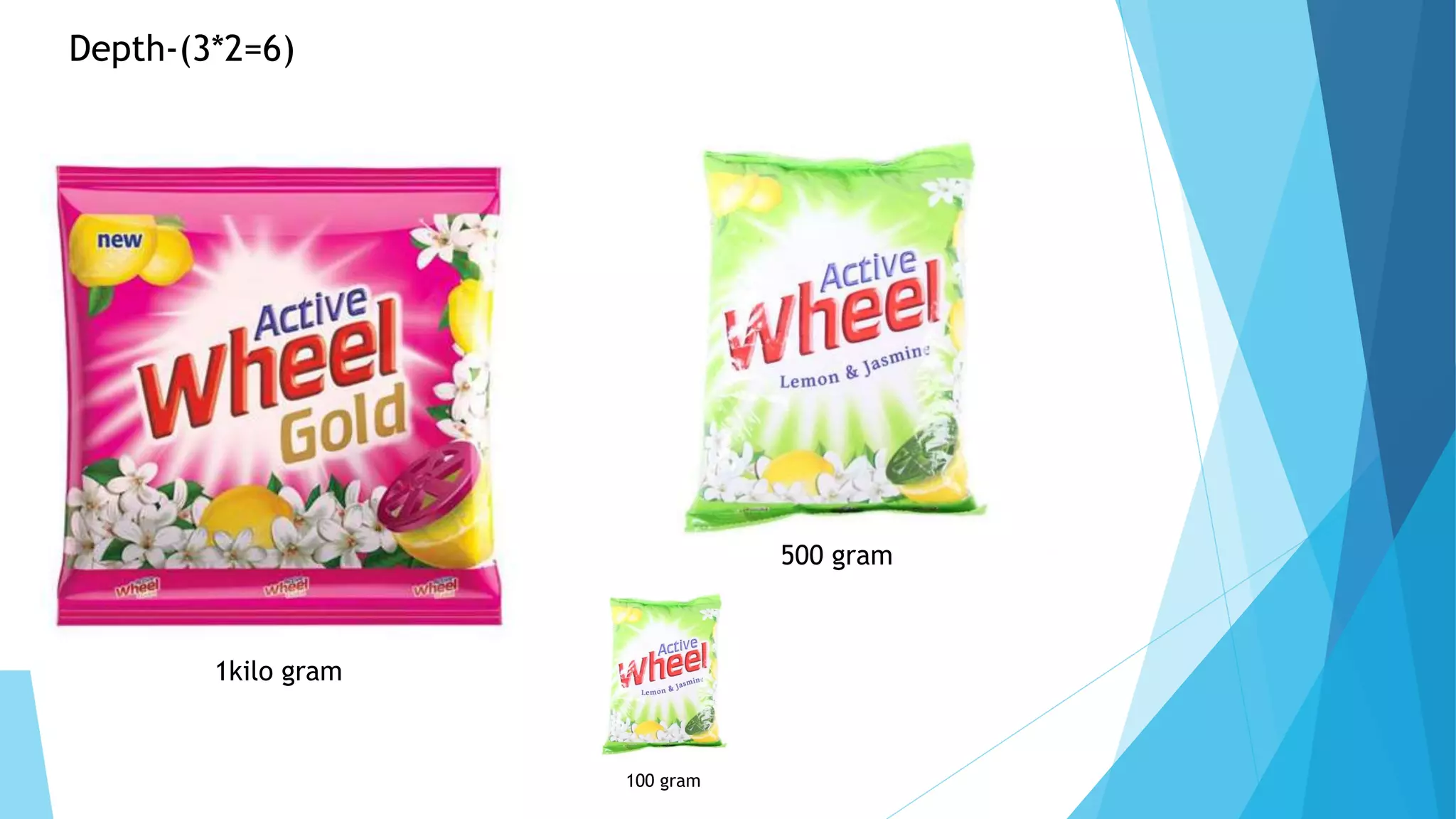 Depth-(3*2=6)
1kilo gram
500 gram
100 gram
 