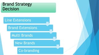 Brand Strategy Classification Presentation on product levels, product mix, Consumer goods ...