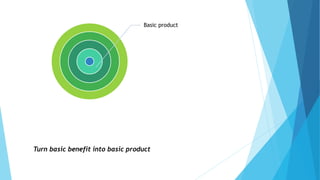 Presentation on product levels, product mix, Consumer goods ...