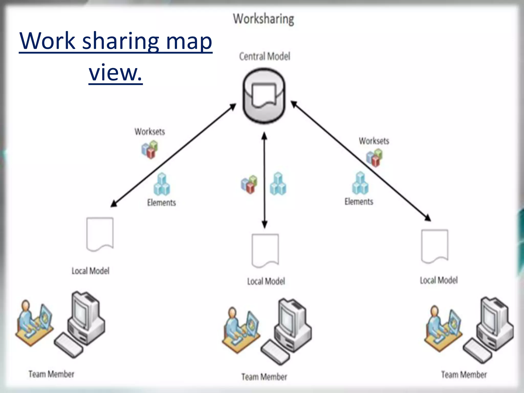 Work sharing map
view.
 