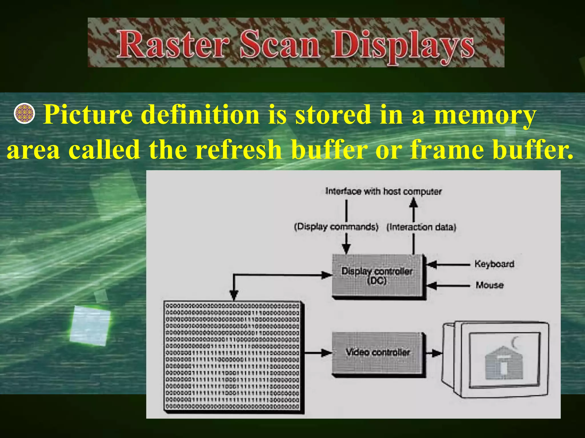 Picture definition is stored in a memory
area called the refresh buffer or frame buffer.
 