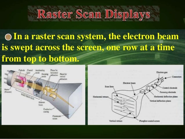 Raster Scan display